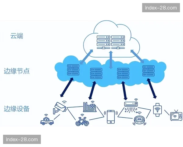 观众群体对低时延互动的需求 倒逼转播架构向边缘计算节点迁移